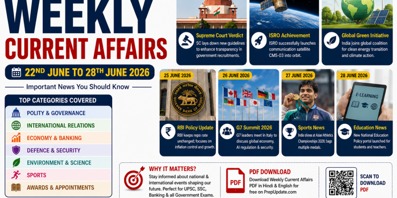 Weekly Current Affairs 22 June to 28 June 2026