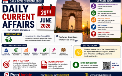 29 June 2026 Current Affairs