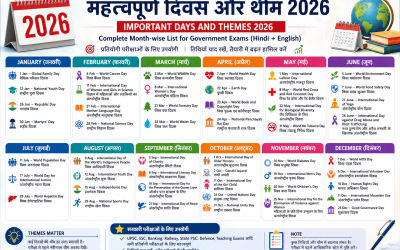 Important Days and Themes 2026 Complete Month-wise List for Government Exams (Hindi + English)