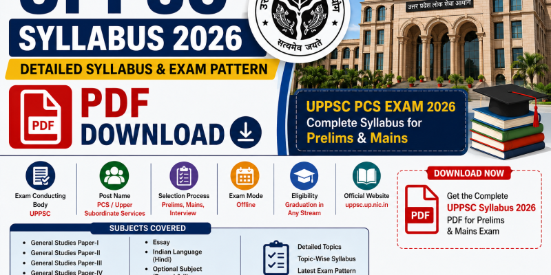 UPPSC Syllabus 2026 PDF Download