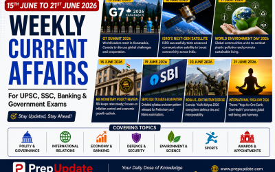 Weekly Current Affairs 15 June to 21 June 2026