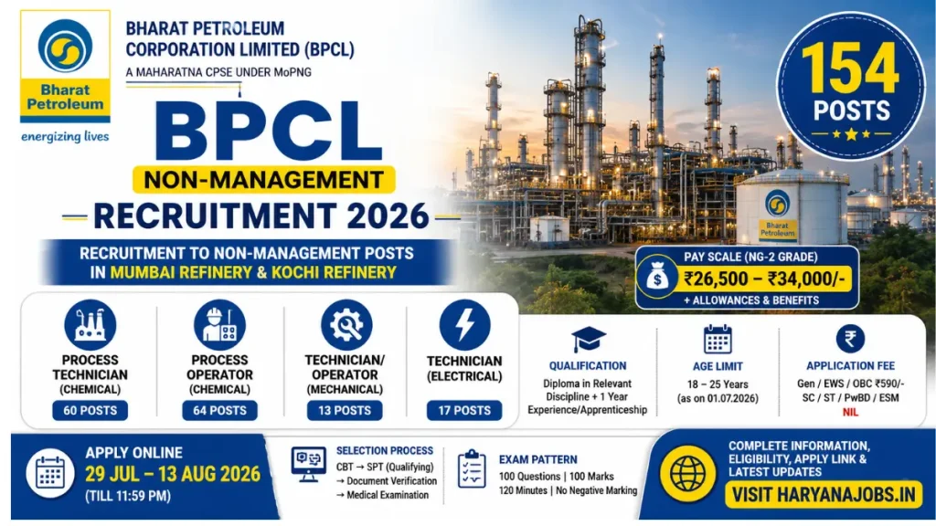 BPCL Non-Management Recruitment 2026: Apply Online for 154 Technician & Operator Posts
