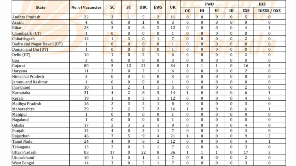Bank of Baroda Office Assistant (Peon) Mains Result Out, Check Now