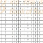 Bank of Baroda Office Assistant (Peon) Mains Result Out, Check Now