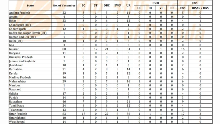 Bank of Baroda Office Assistant (Peon) Mains Result Out, Check Now