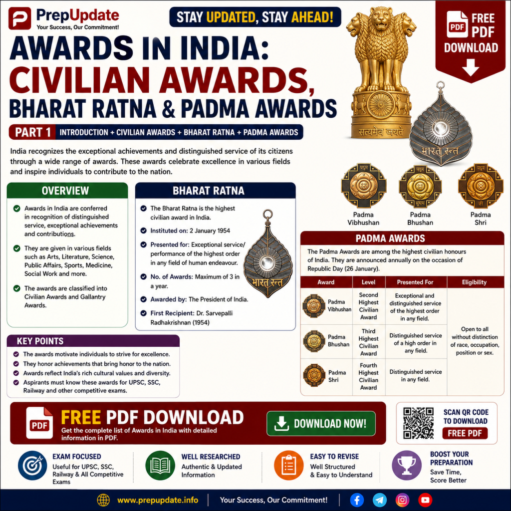 Awards in India:Civilian Awards Awardees (2019–2021)