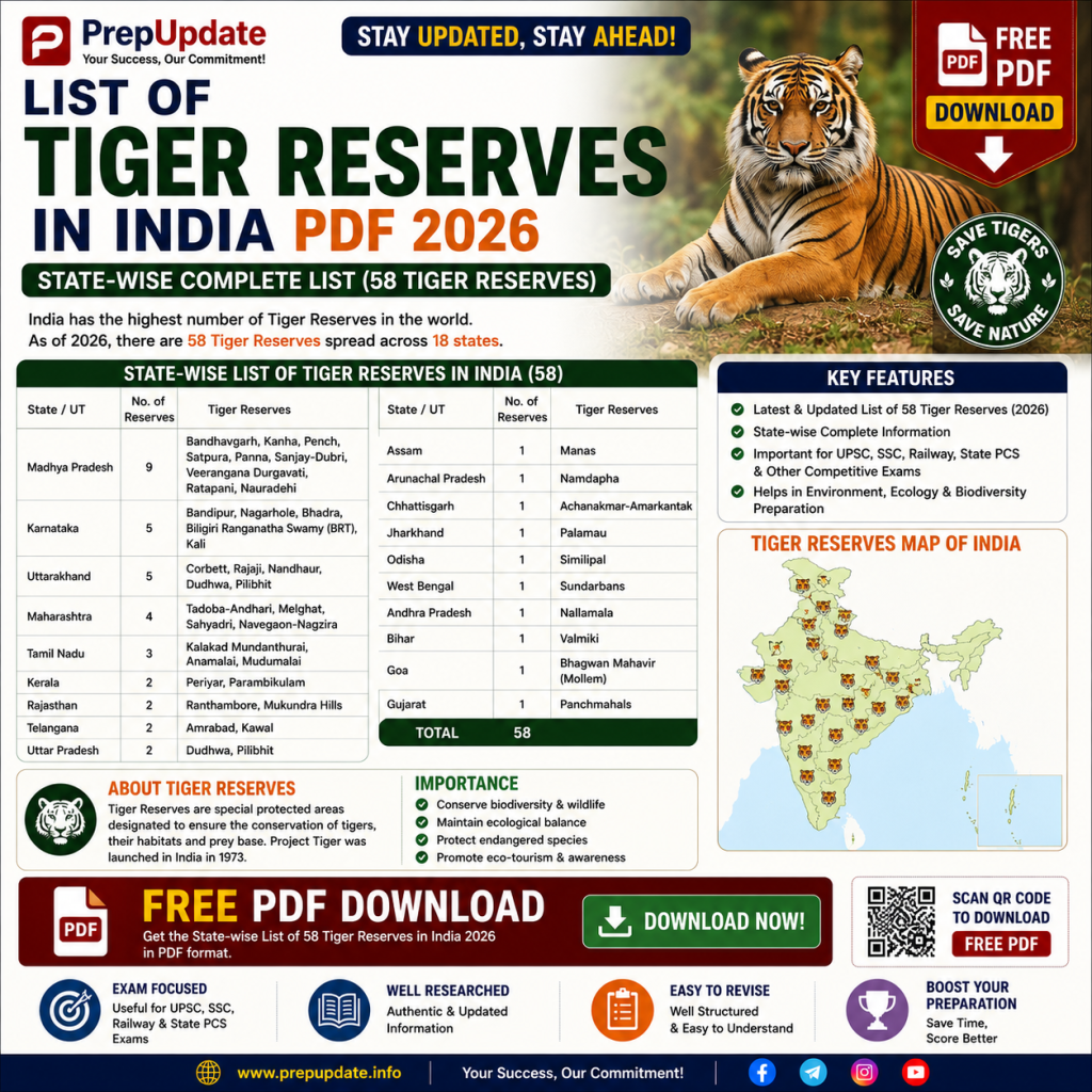 List of Tiger Reserves in India PDF 2026 | State-wise Complete List (58 Tiger Reserves)