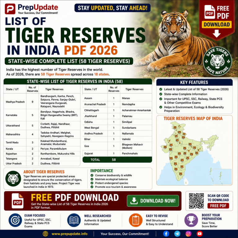 List of Tiger Reserves in India PDF 2026 | State-wise Complete List (58 Tiger Reserves)