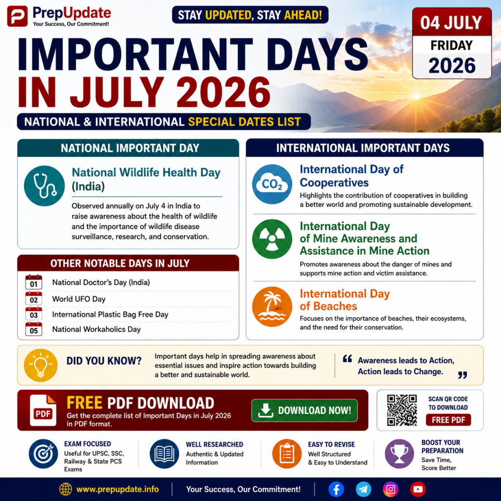 4 July 2026 Current Affairs in Hindi & English | Daily Current Affairs, MCQs & UPSC Questions