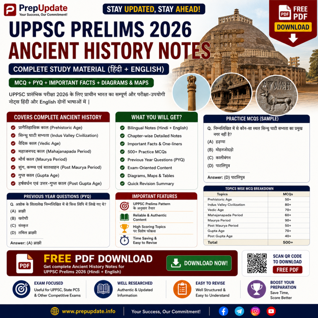 UPPSC Prelims Ancient History Notes 2026 PDF | MCQ + PYQ