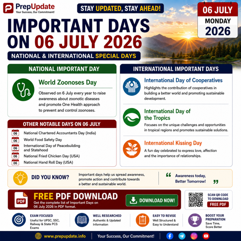 6 July 2026 Current Affairs in Hindi & English | Daily Current Affairs, MCQs & UPSC Questions