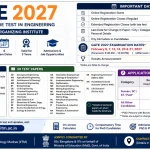 GATE 2027 Notification – Registration Starts from 14 August, Check Eligibility, Exam Dates & Complete Details