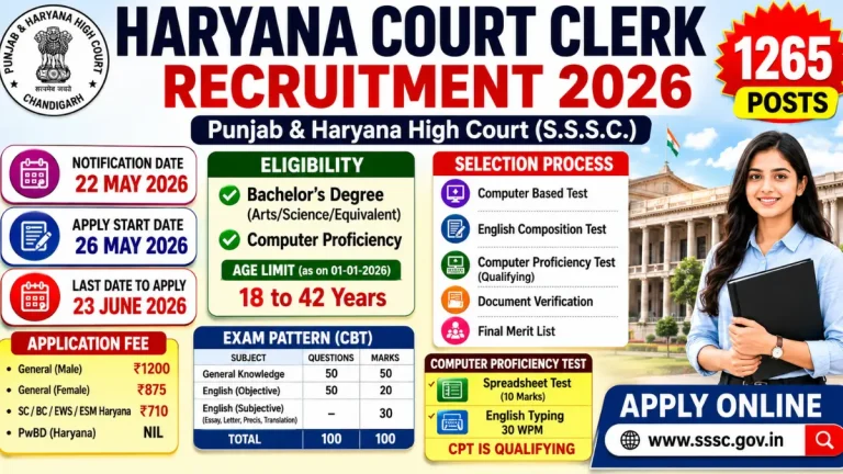 Haryana Court Clerk Recruitment 2026: Apply Online for 1265 Posts
