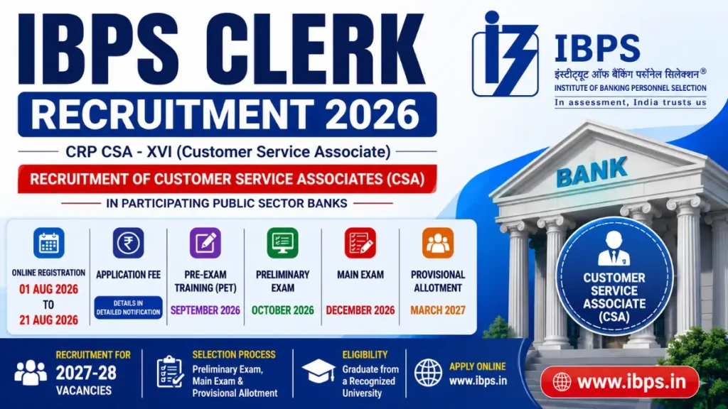 IBPS Clerk Recruitment 2026: CRP CSA-XVI Notification Released for Customer Service Associate Posts