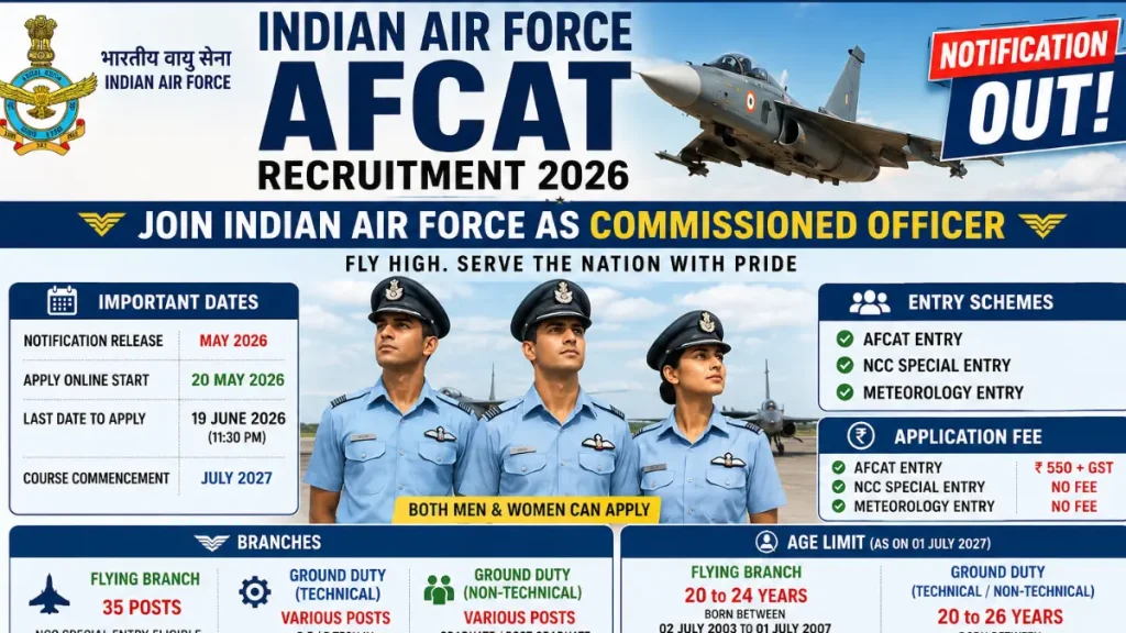 Indian Air Force AFCAT (379 Posts) City Intimation Out, Direct Link