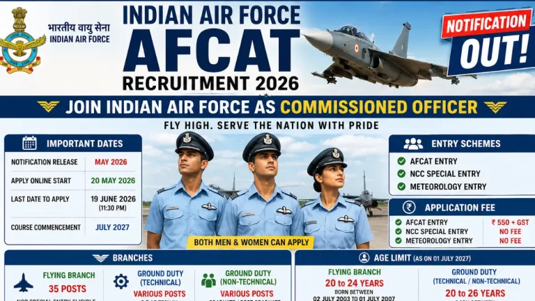 Indian Air Force AFCAT (379 Posts) City Intimation Out, Direct Link