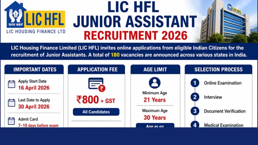 LIC HFL Junior Assistant 180 Posts Interview Admit Card Out, Direct Link
