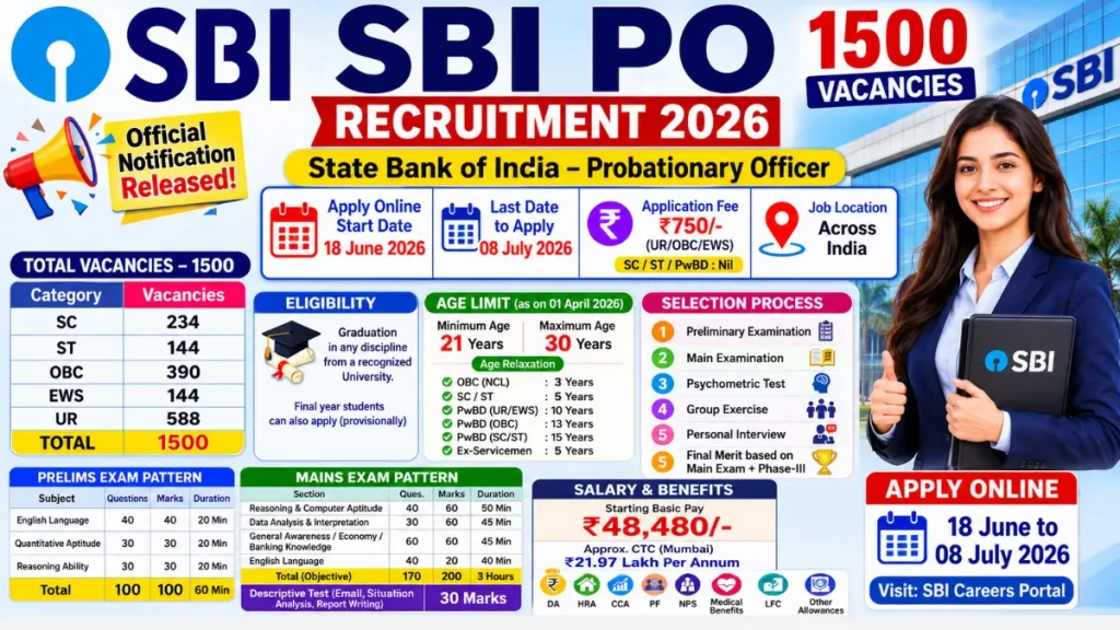 SBI PO Recruitment 2026: Admit Card Out, Direct Link