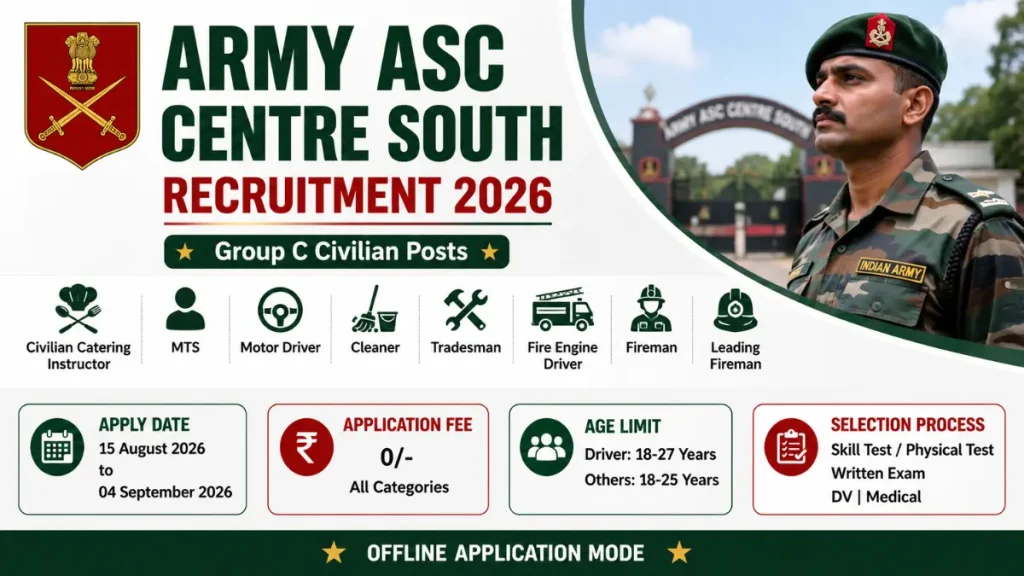 Army ASC Centre South Recruitment 2026: Apply for Various Posts
