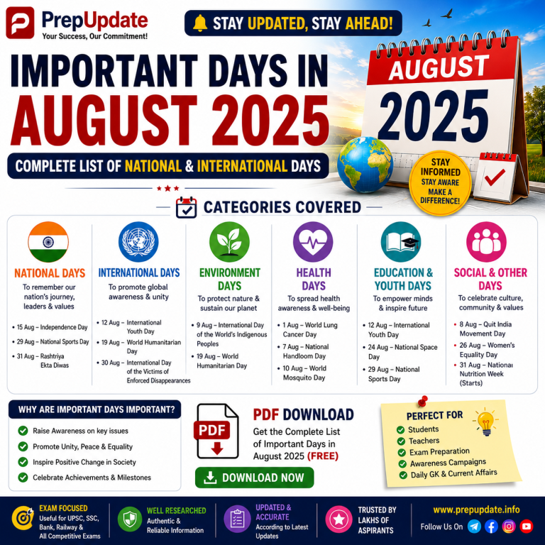 Important Days in August 2025: Complete List of National & International Day