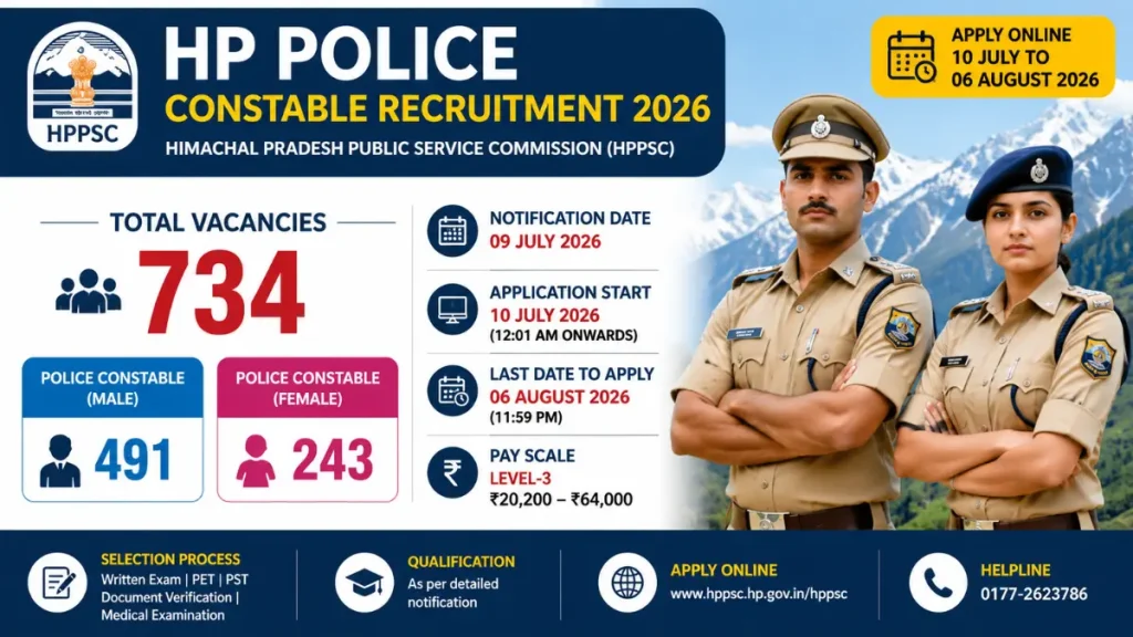 HP Police Constable Recruitment 2026 – Notification Out for 734 Posts, Apply Online