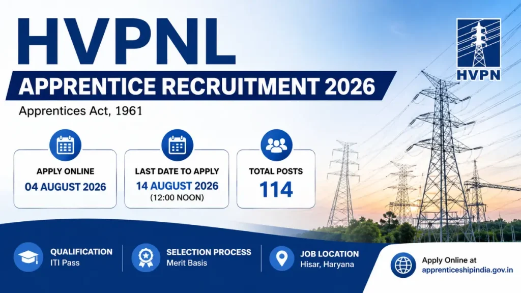 Haryana Vidyut Prasaran Nigam Limited (HVPNL) Recruitment 2026 – Apply Online for 114 Posts