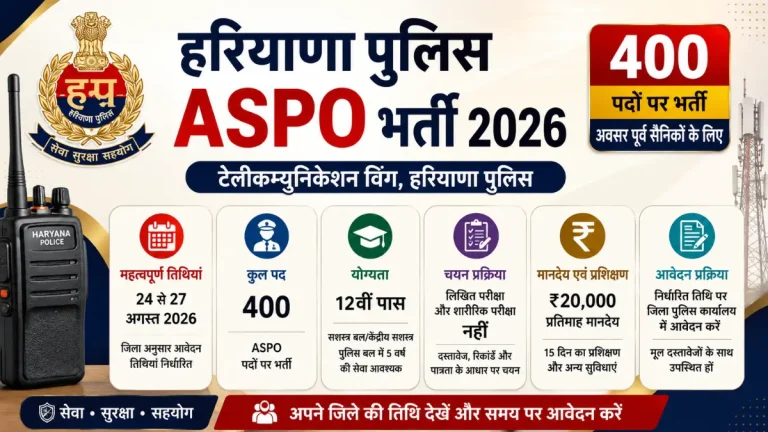 हरियाणा पुलिस में 400 एएसपीओ भर्ती 2026: 24 से 27 अगस्त तक जिला स्तर पर आवेदन