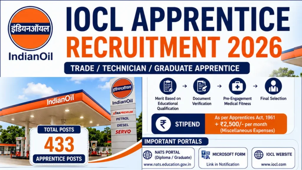 IOCL NR Recruitment 2026 – Apply Online for 433 Apprentice Posts