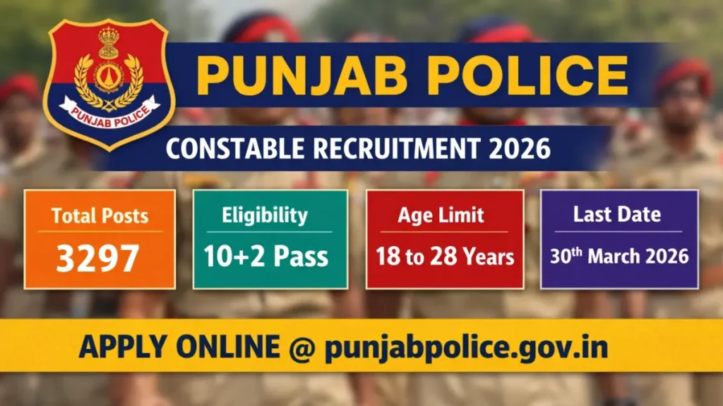 Punjab Police Recruitment 2026: Official Answer Key Out, Direct Link