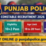 Punjab Police Recruitment 2026: Official Answer Key Out, Direct Link
