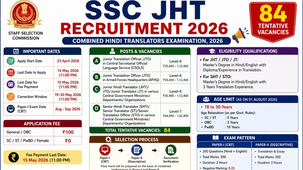 SSC JHT Recruitment 2026: Exam Date Out, Check Notice