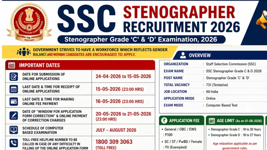 SSC Stenographer Recruitment 2026: Notification Released & Apply Online