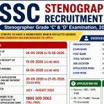 SSC Stenographer Recruitment 2026: Notification Released & Apply Online