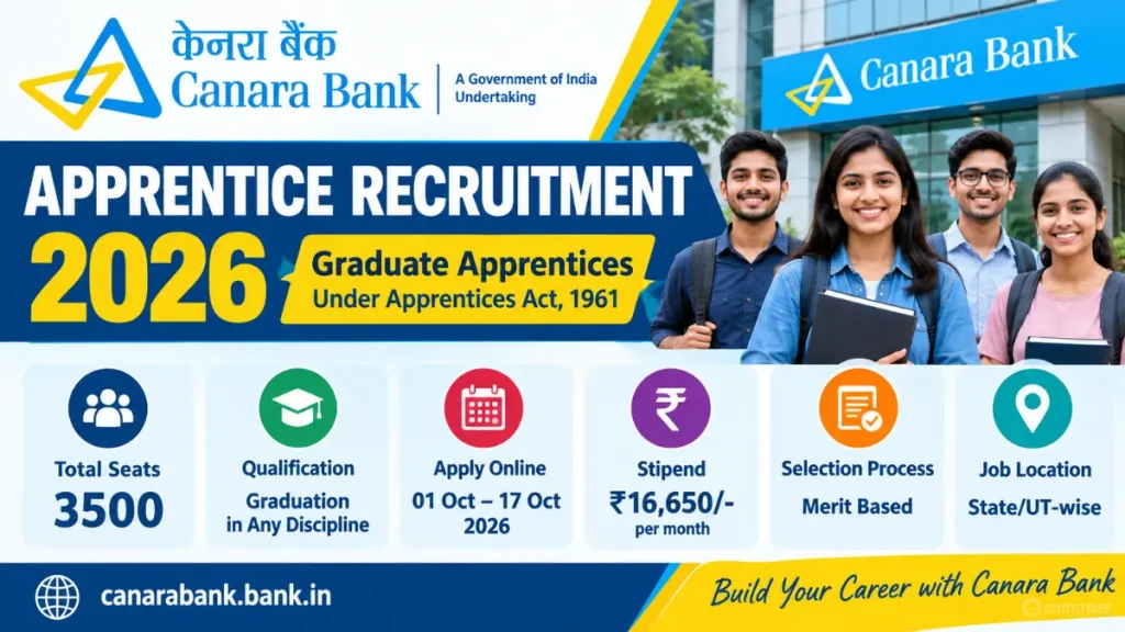 Canara Bank Apprentice Recruitment 2026: Notification Out for 3500 Posts