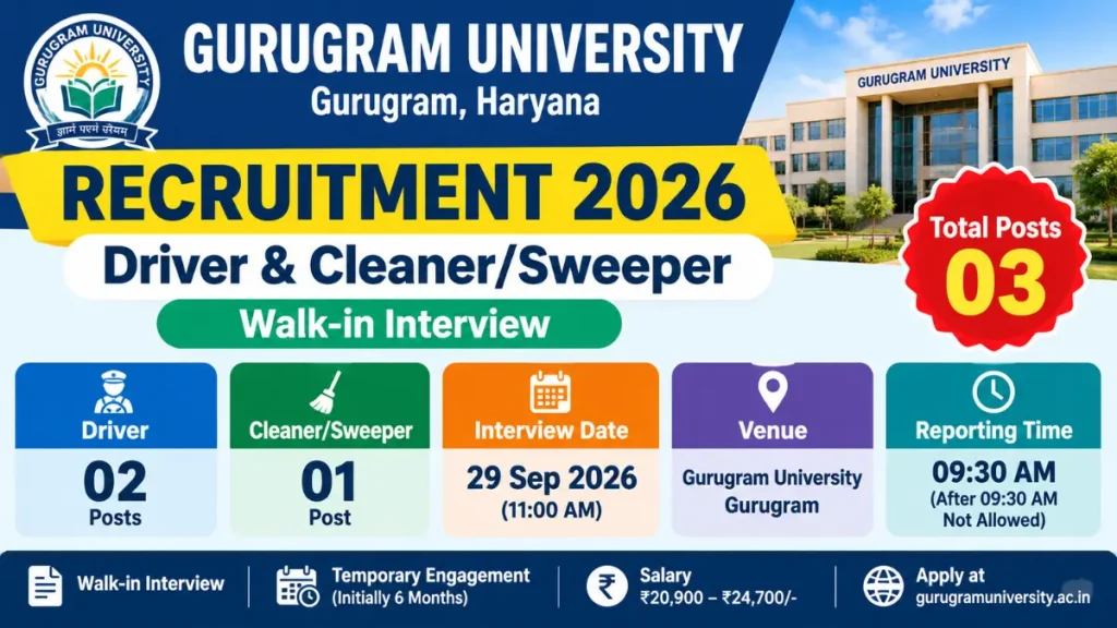 Gurugram University Driver & Cleaner/Sweeper Recruitment 2026 – 03 Posts, Walk-in Interview