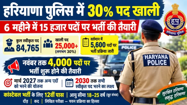 Haryana Police Upcoming Vacancy: हरियाणा पुलिस में 30% पद खाली, 6 महीने में 15 हजार पदों पर भर्ती की तैयारी